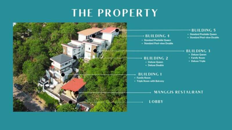 Aerial view of Coron Vela Hotel property with five labeled buildings, rooms with balconies, a restaurant, and a lobby surrounded by lush greenery.
