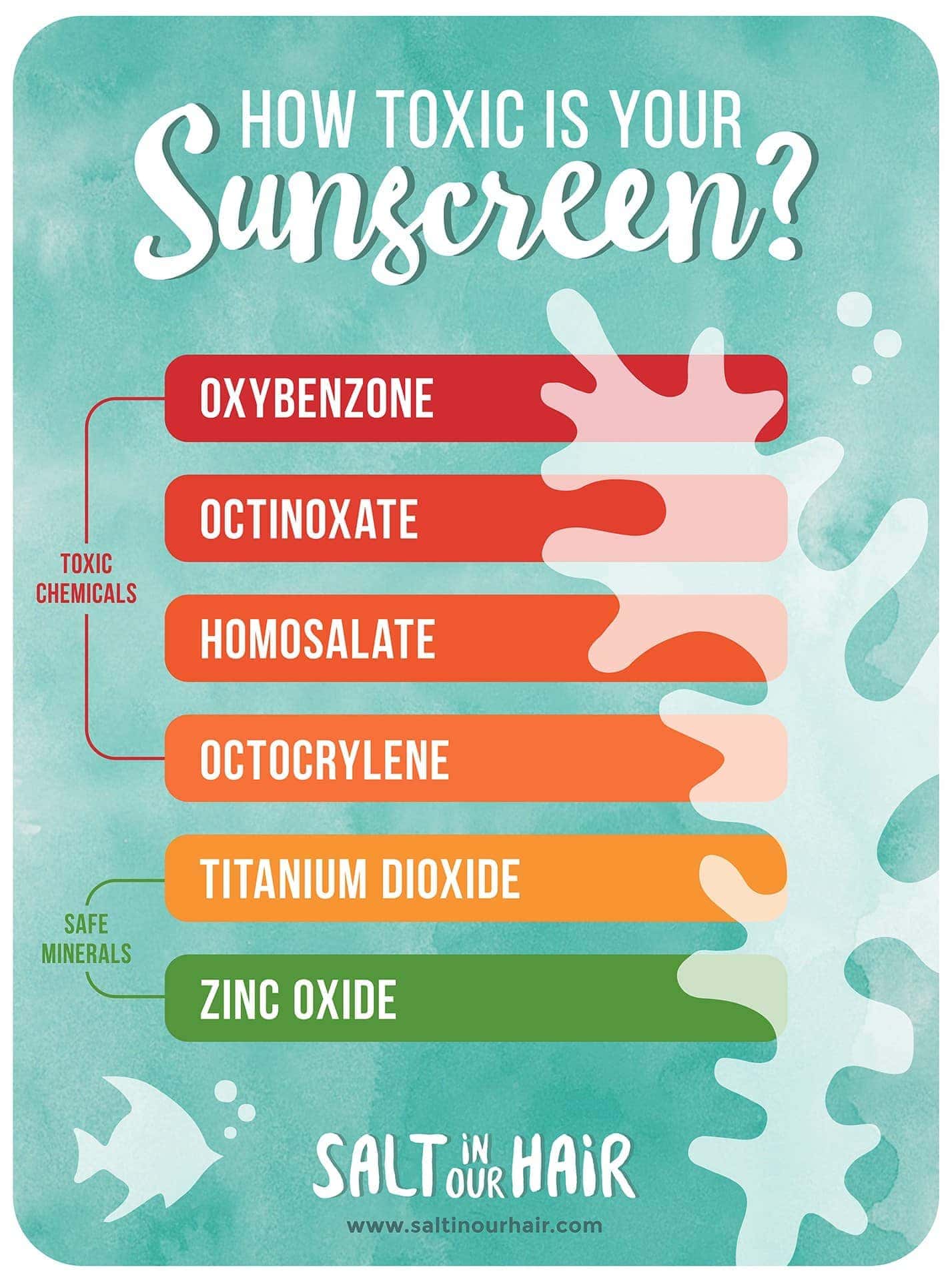 how toxic is your suncreen