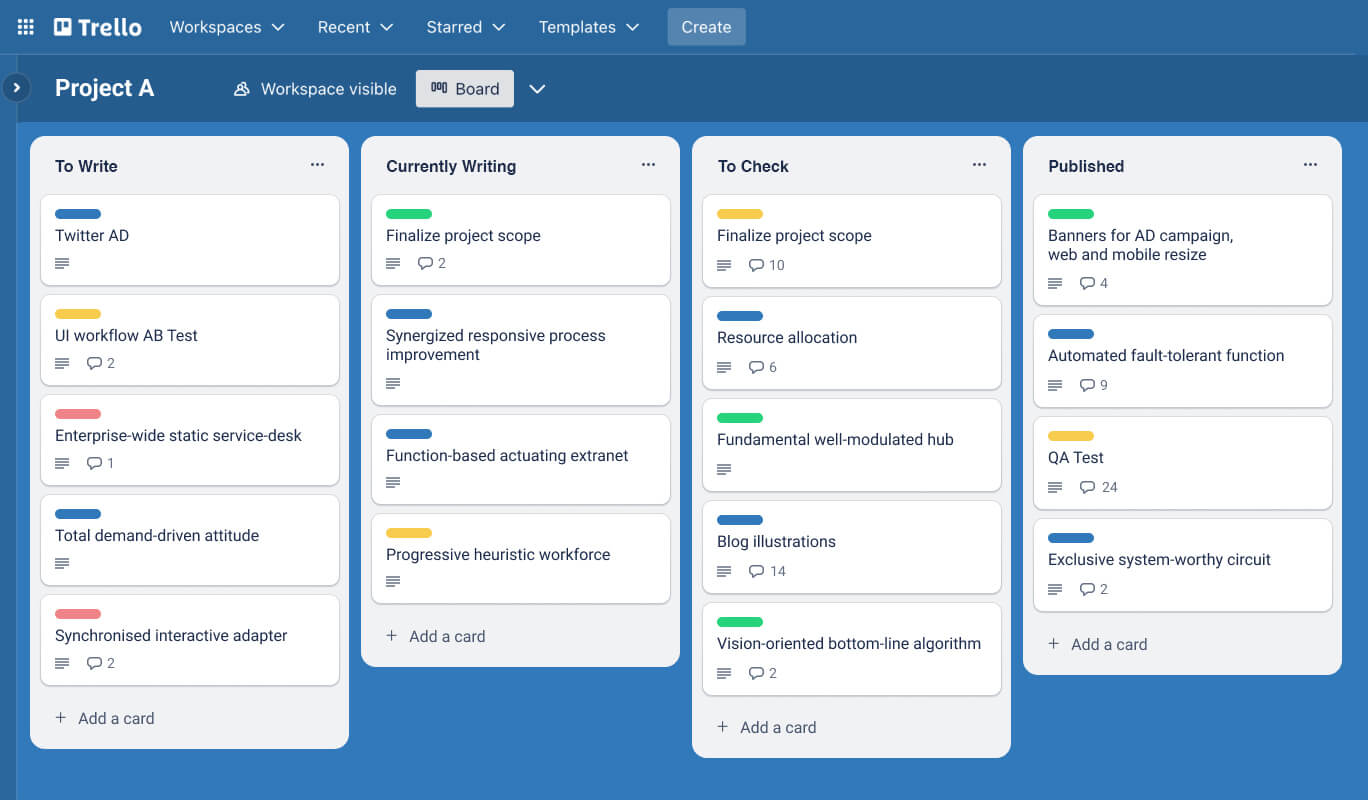 blogging tools trello